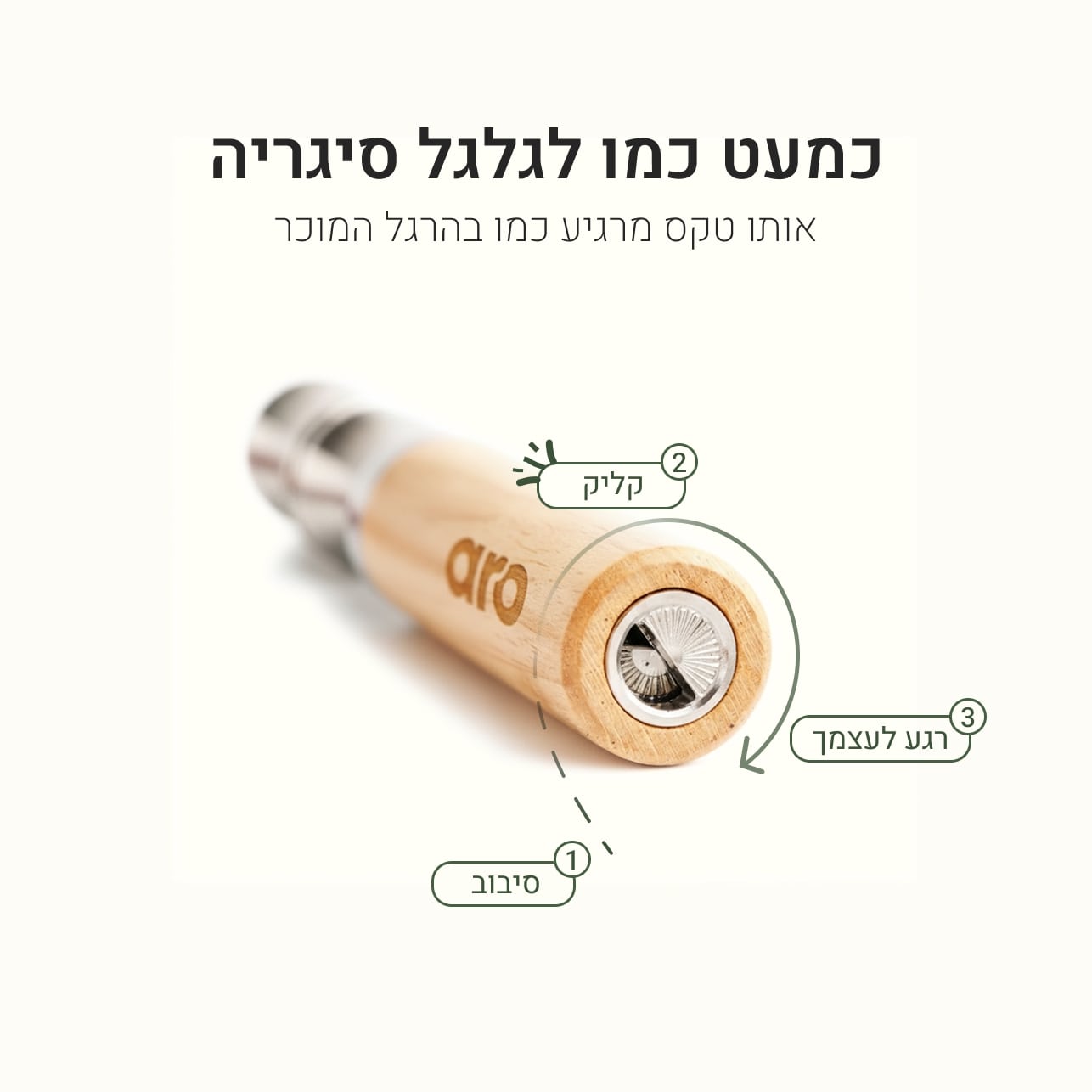 aro - תתחיל להתמכר
